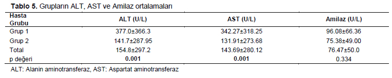 Table 5