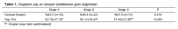 Table 1
