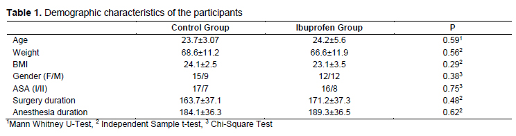 Table 1