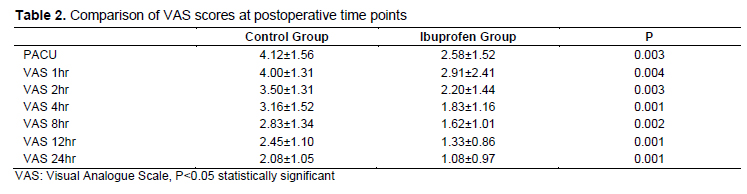 Table 2