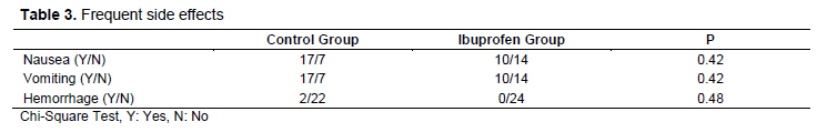 Table 3