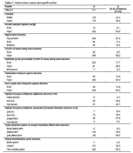 Table 1