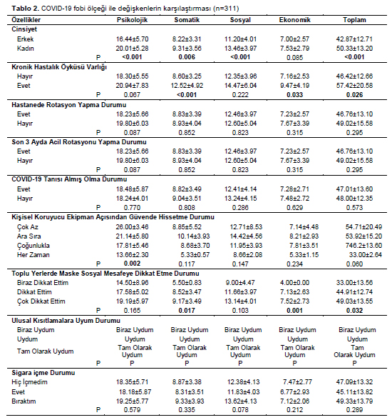 Table 2