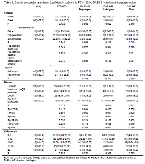 Table 1