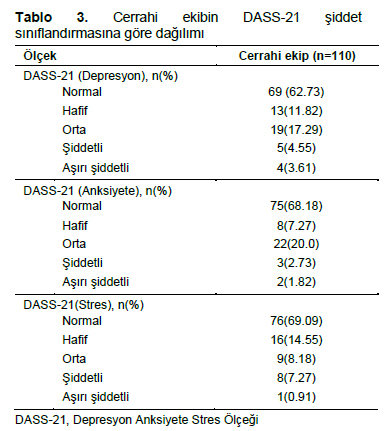 Table 3