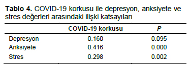 Table 4
