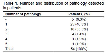 Table 1
