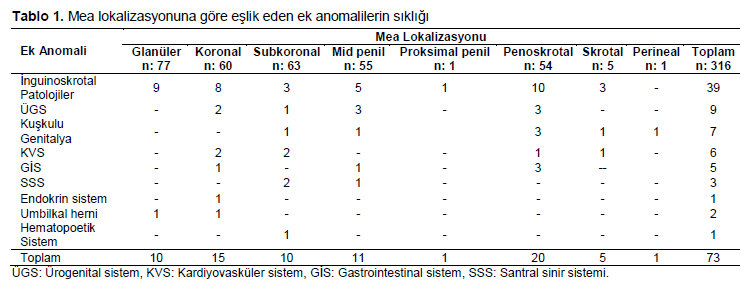 Table 1