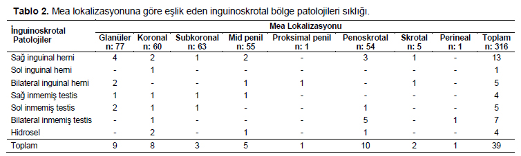 Table 2