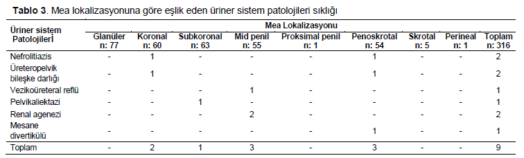 Table 3
