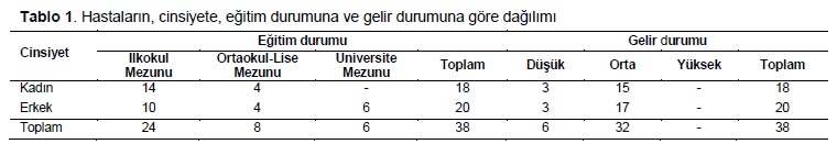 Table 1