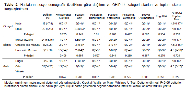 Table 2
