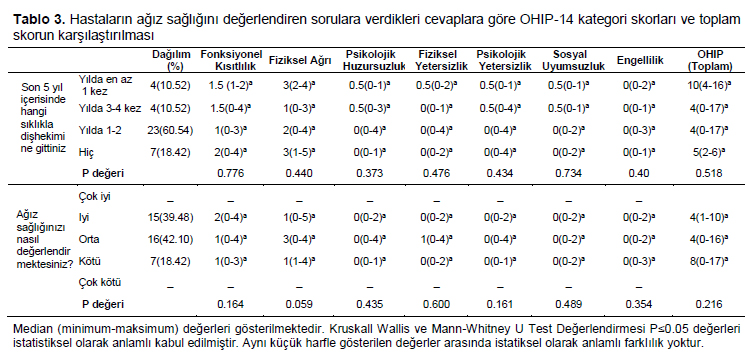 Table 3
