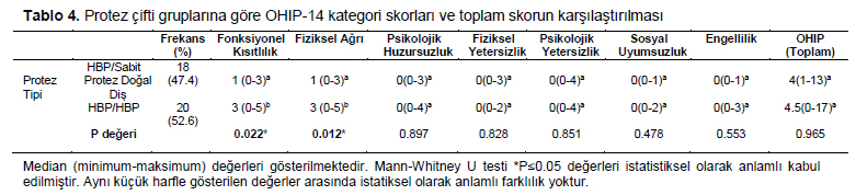 Table 4