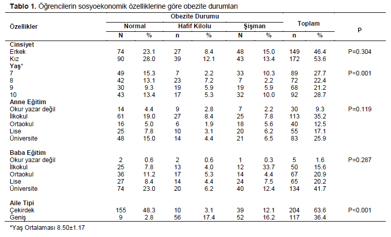 Table 1