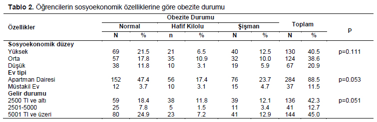 Table 2