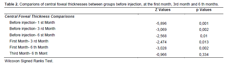 Table 2