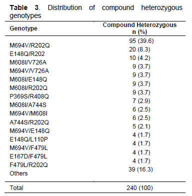 Table 3
