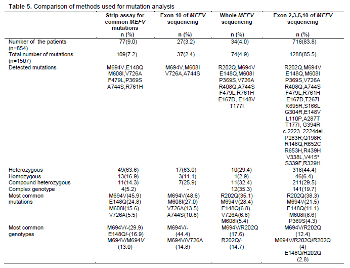 Table 5