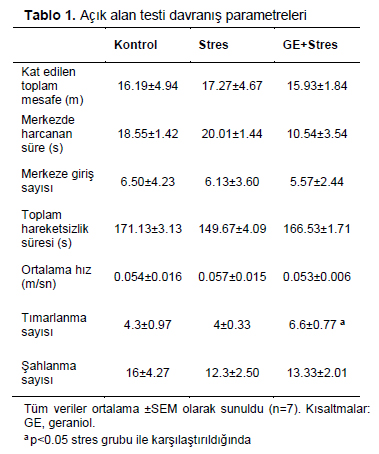Table 1