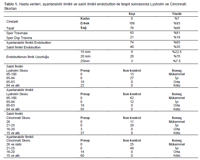 Table 1