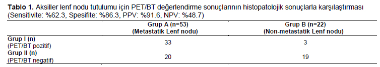 Table 1