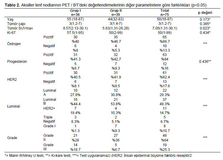 Table 2