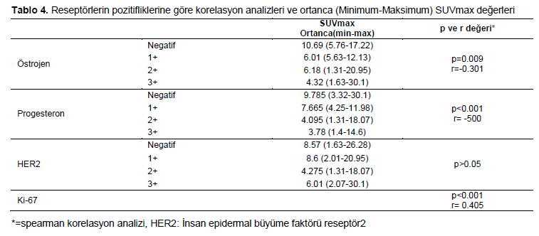 Table 4