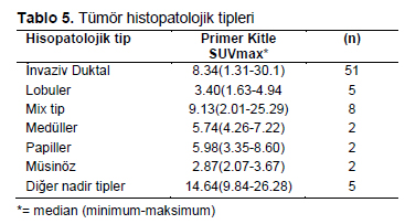 Table 5