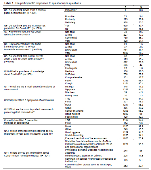 Table 1