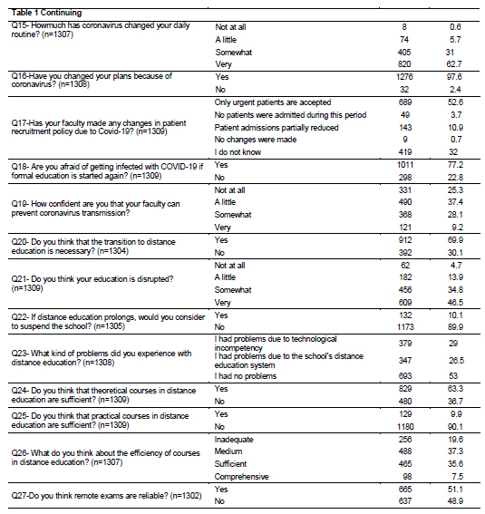 Table 2
