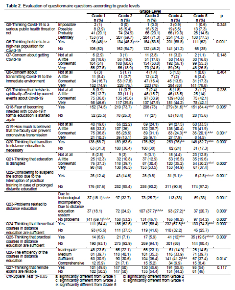 Table 3