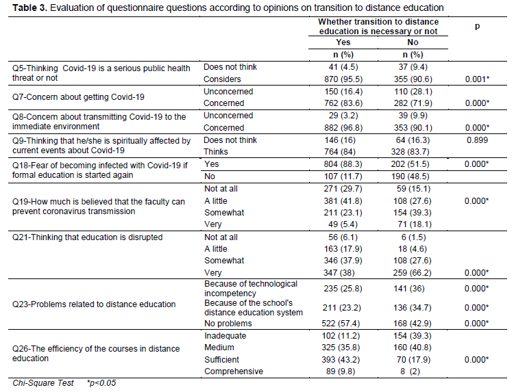 Table 4
