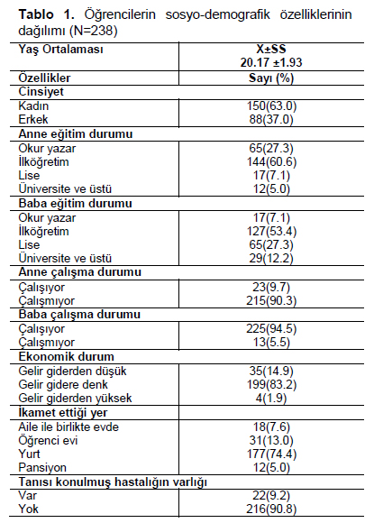 Table 1