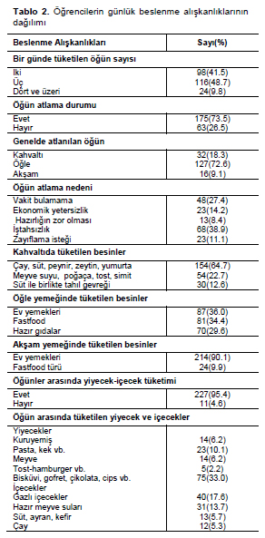 Table 2