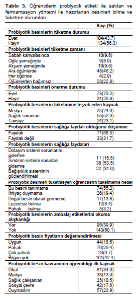 Table 3