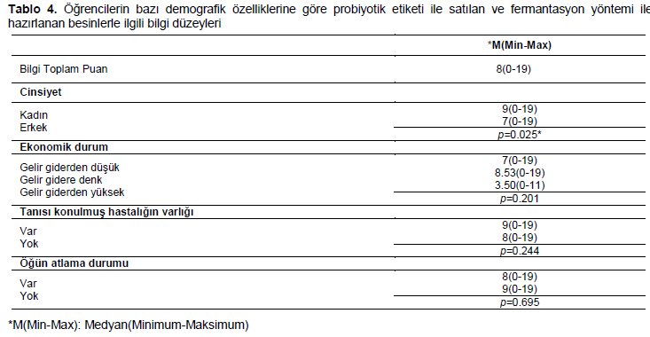 Table 4
