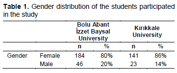 Table 1