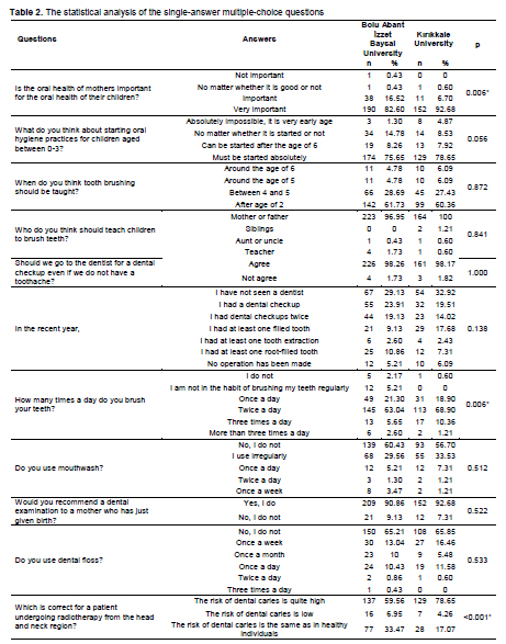 Table 2