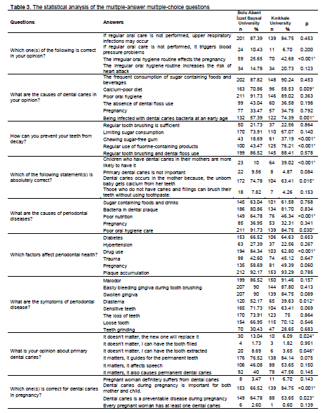 Table 3