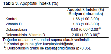 Table 3