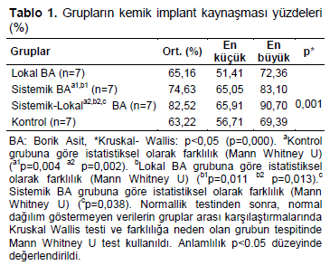 Table 1