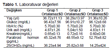Table 1