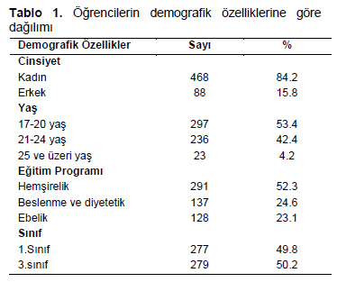 Table 1