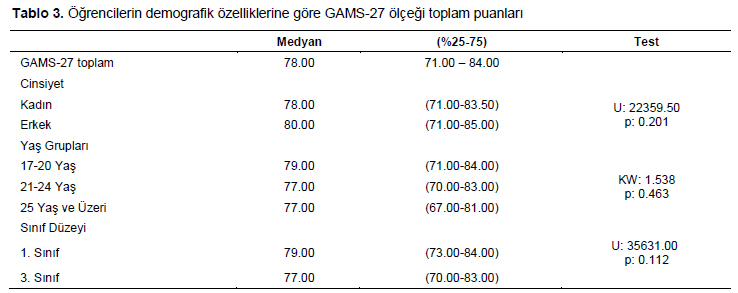 Table 3