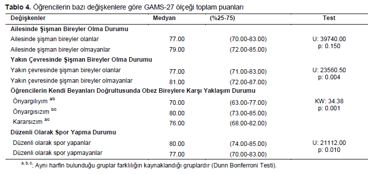 Table 4