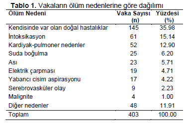 Table 1