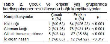 Table 2