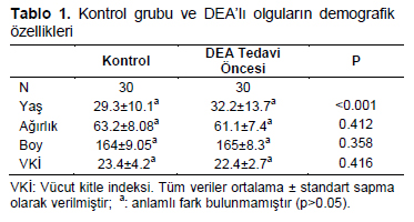 Table 1