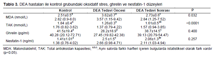 Table 3